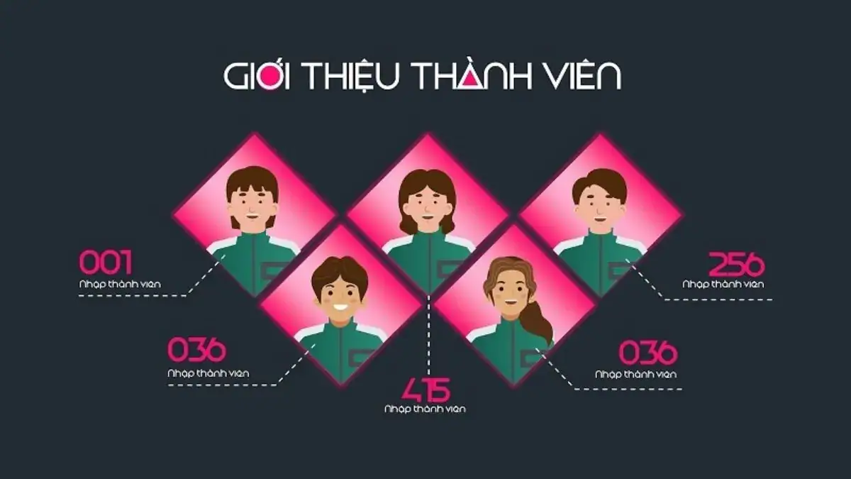 Bố cục chuẩn trong giới thiệu thành viên