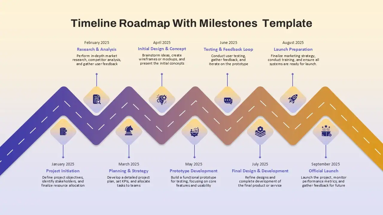 Roadmap theo milestones