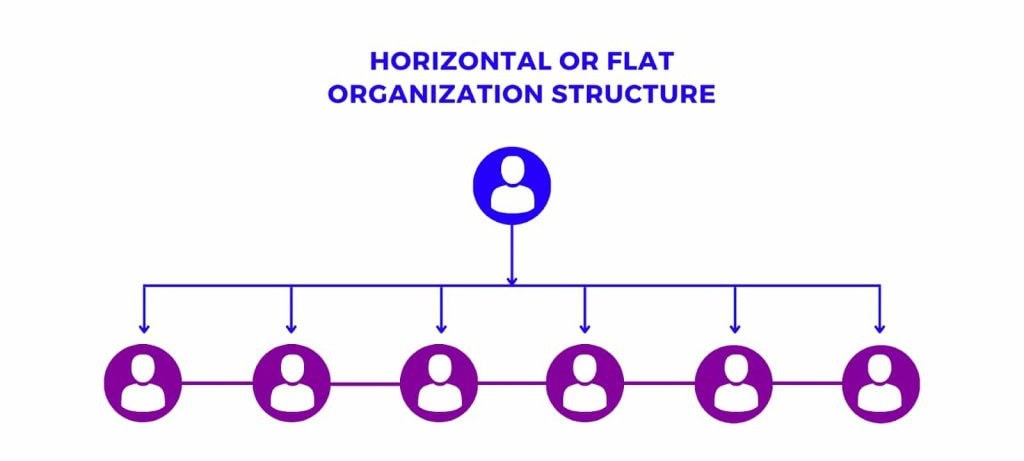 Tạo bản đồ Roadmap trong PowerPoint