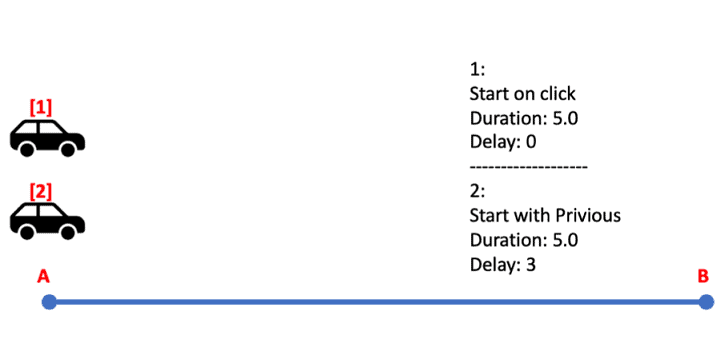 Cách tạo hiệu ứng di chuyển trong PowerPoint